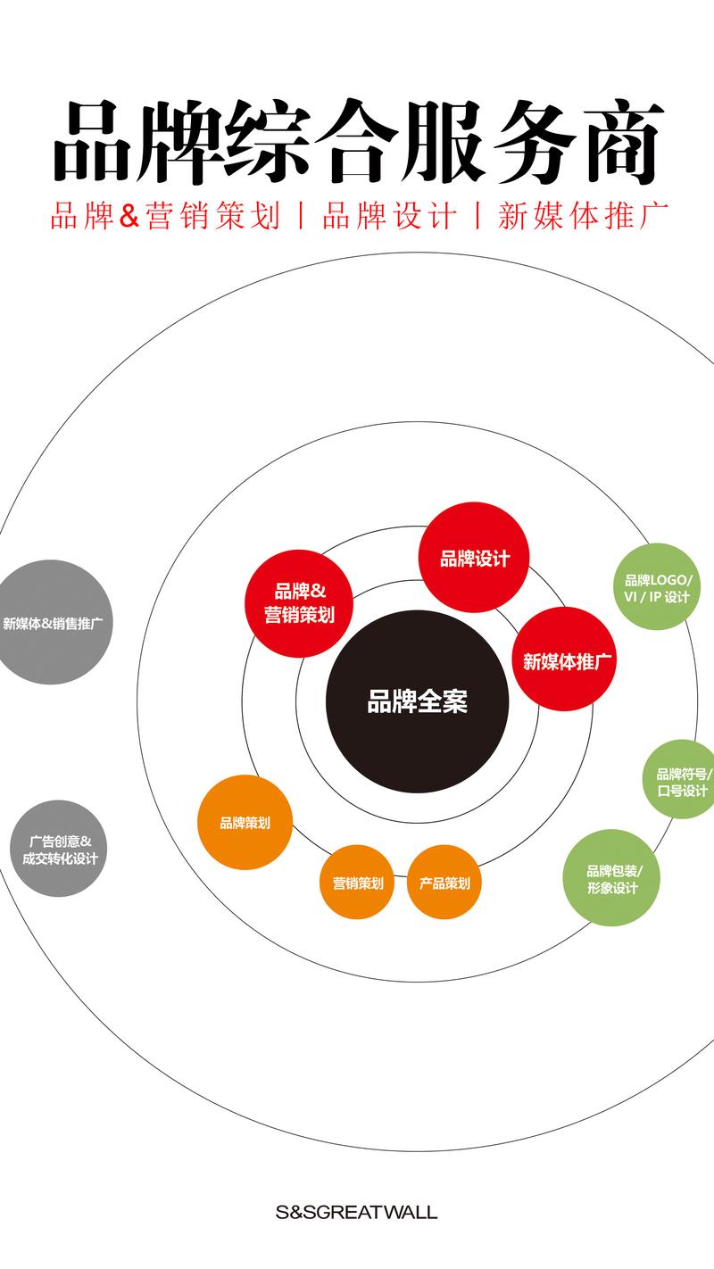 品牌策划:构建企业独特魅力的关键